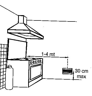 Gas detector installation instructions
